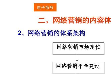 网络营销对传统营销有哪些影响