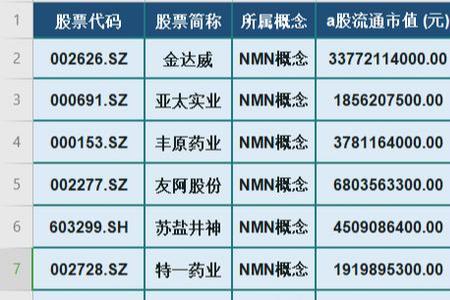 丰原药业主营业务