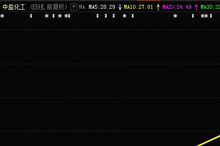 跌停又拉高是什么意思