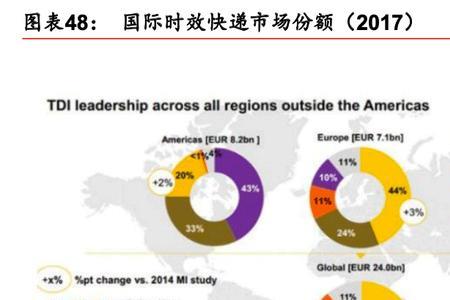 国际干线起运是什么意思