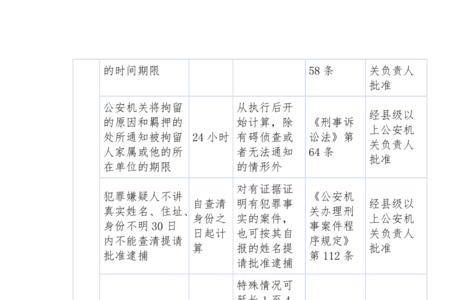 公安机关办案人员管理规定