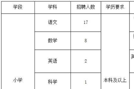 山东备案制大学教师值得考吗