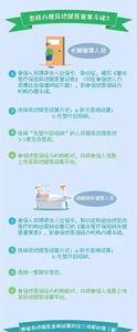 独家医保与医保区别