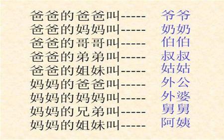 给爷爷的兄弟寄伏怎么称呼