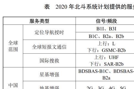 怎么查看北斗卫星个数