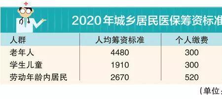 江苏南通城镇医保怎么缴纳