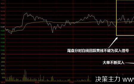 尾盘一分钟对倒啥意思