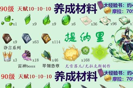 原神旅行者突破20级材料怎么获得