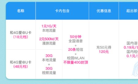 看视频一个月多少流量够用