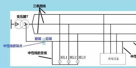 科目二中的地线，水线是什么意思