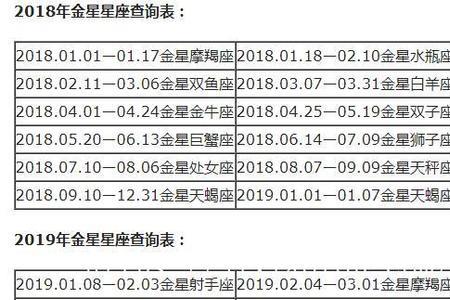 3月22的月亮星座是什么