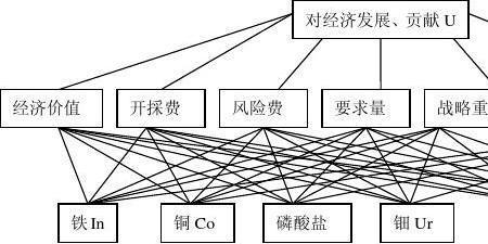 政策决策模型的优缺点