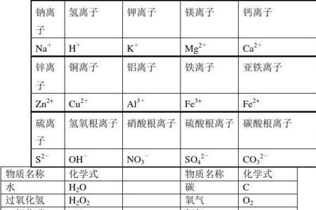 化学能层符号