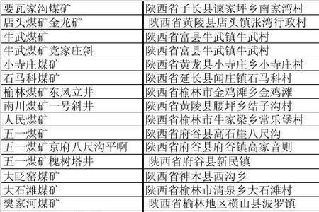 大型矿井分类