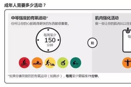 世界十大最耗体力运动