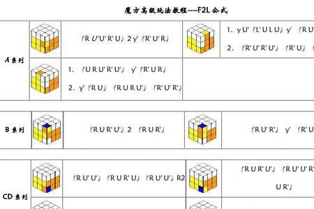 三阶魔方六色同堂公式