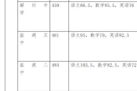 2020年泸县中考录取分数线