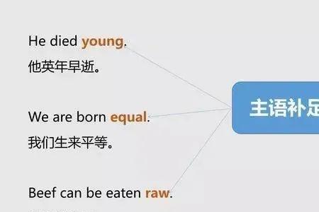 yesterday放在句首还是句尾