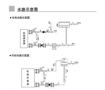 迪威特冷水机说明书