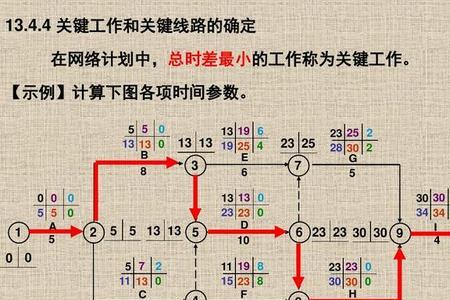 单代号网络图六个参数计算口诀