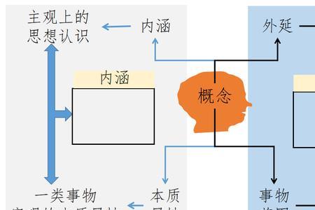 每一种事物是由什么构成的