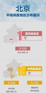 怀化汽车城属高风险地区吗
