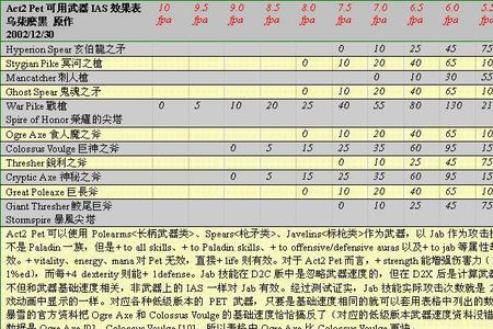 弓马加点攻略