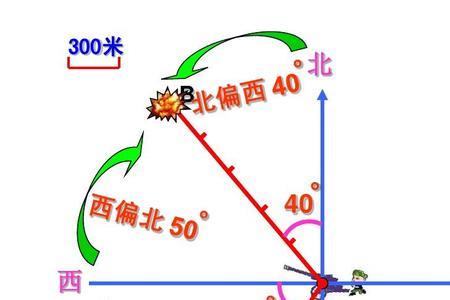 东偏北30度和东北30度一样吗