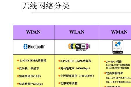 中国移动wlan可以补充流量吗