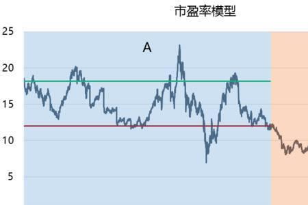 国标下差是什么意思