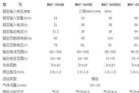 奥太焊机nbc-500p怎么调节电流