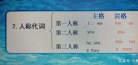 为什么man表示人类不加冠词