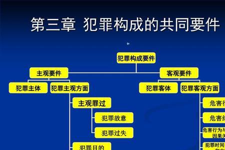 构成犯罪和不构成犯罪的区别