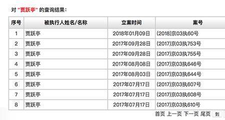 危险限制名单什么意思