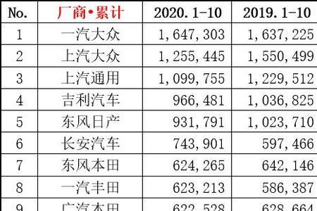 月度累计是什么意思