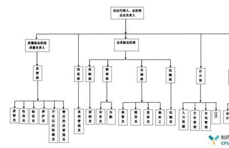 什么叫组织机构