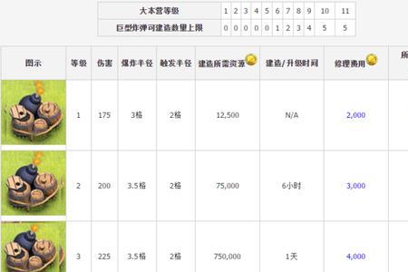 部落冲突15更新时间
