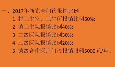 三级医院新农合报销比例是多少
