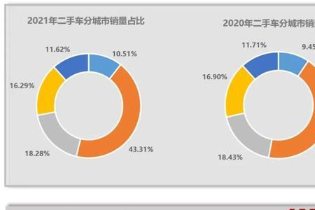 三线城市存款30万什么水平