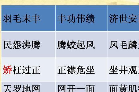 羽翼未丰是什么意思啊