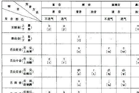 什么是三元音