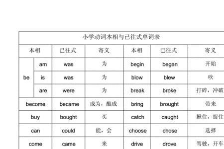cleaned的原形是什么
