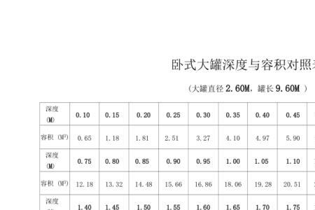 20立方空罐浮力有多大