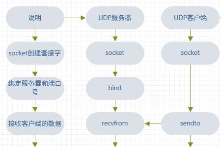 fy是什么简称