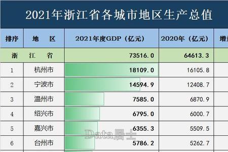 2021宁波各区县人口