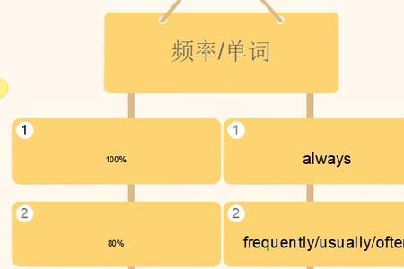 faith的动词和副词形式