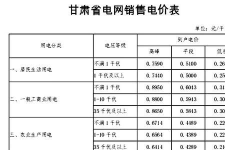 兰州供电峰谷是什么时间段