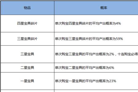英雄杀琉璃珍宝一天几次