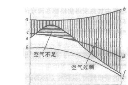 煤炭烧尽后成什么颜色