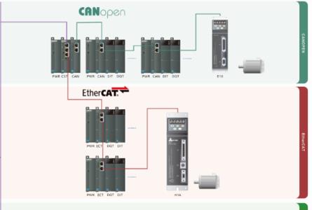 ethercat与canopen哪个更好